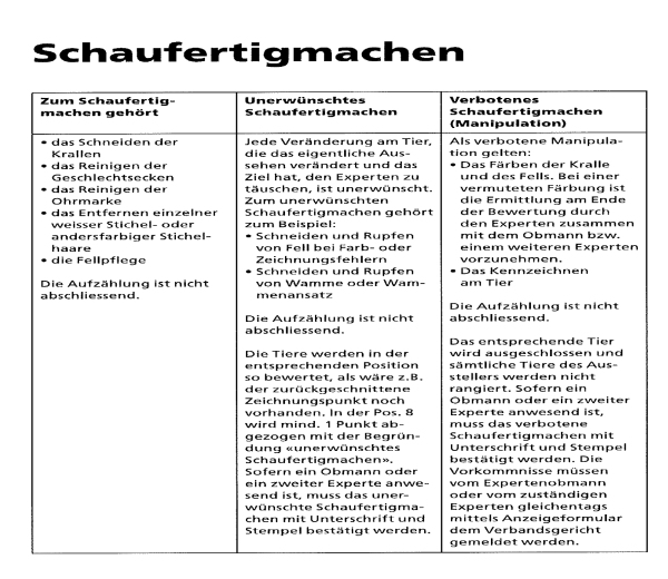 Schaufertigmachen